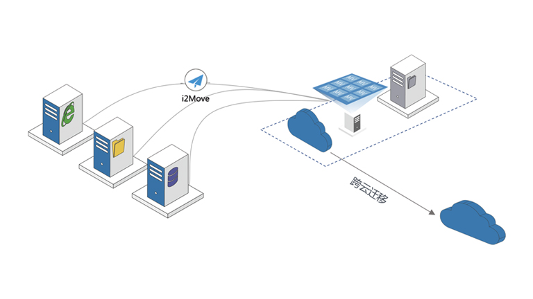 ΰ¹ΨһI2 MoveȫϵͳǨ