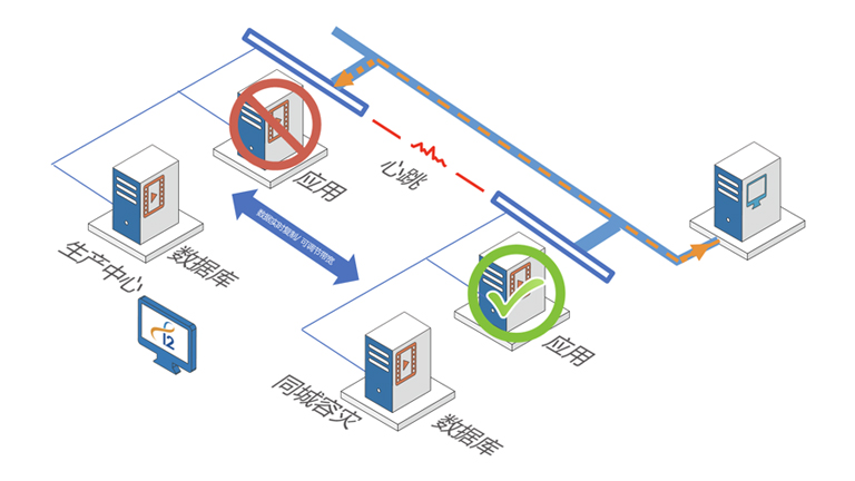 ΰ¹ΨһI2 Availability߿