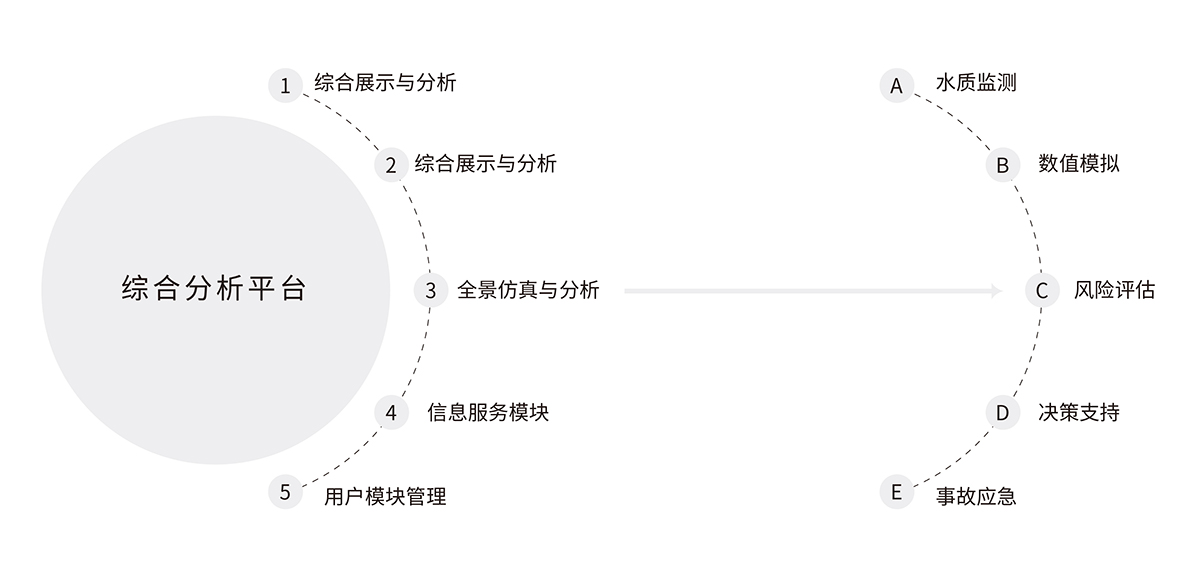 2.2水环境智慧生态环境综合监管平台解决方案.jpg 2.2水环境智慧生态环境综合监管平台解决方案.jpg