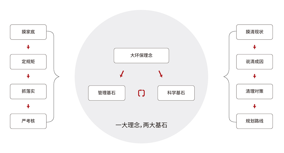 2.3大气污染防治及达标规划咨询服务解决方案.jpg 2.3大气污染防治及达标规划咨询服务解决方案.jpg
