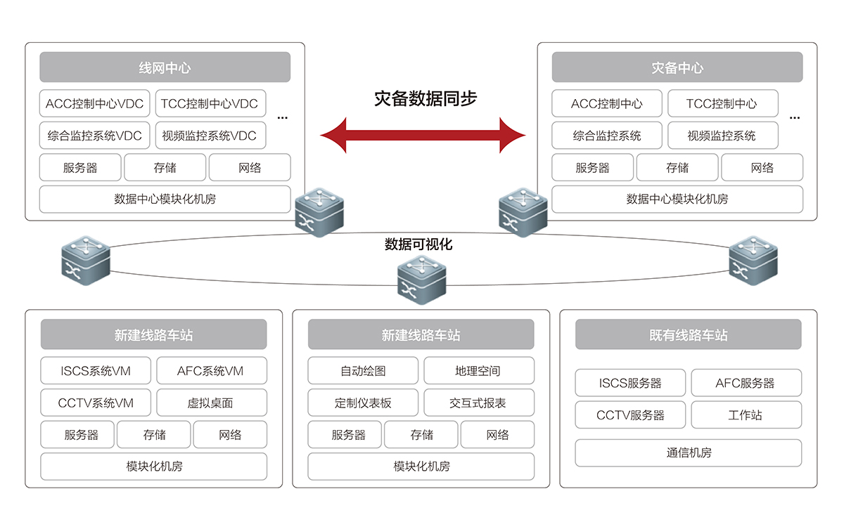 城市轨道交通云平台2.jpg 城市轨道交通云平台2.jpg