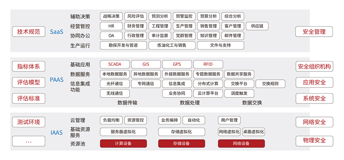 私有云平台整体架构.jpg 私有云平台整体架构.jpg