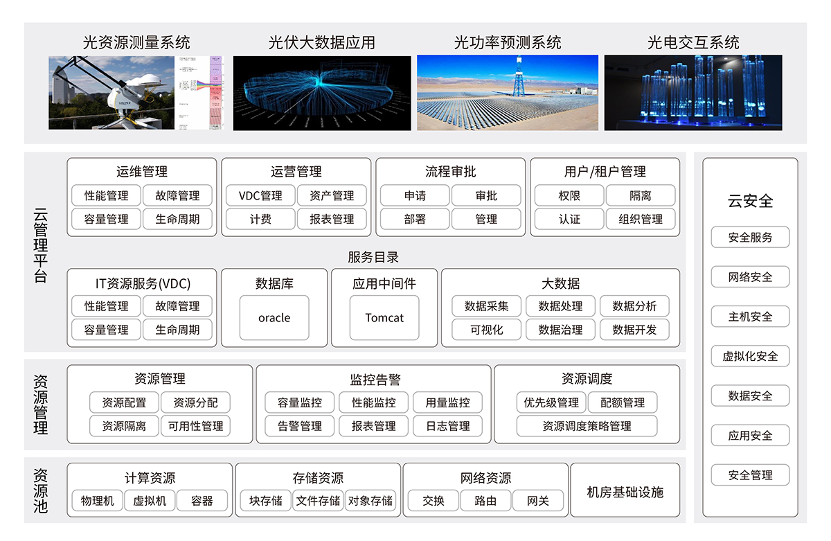 电力光伏发电信息系统综合解决方案.jpg 电力光伏发电信息系统综合解决方案.jpg