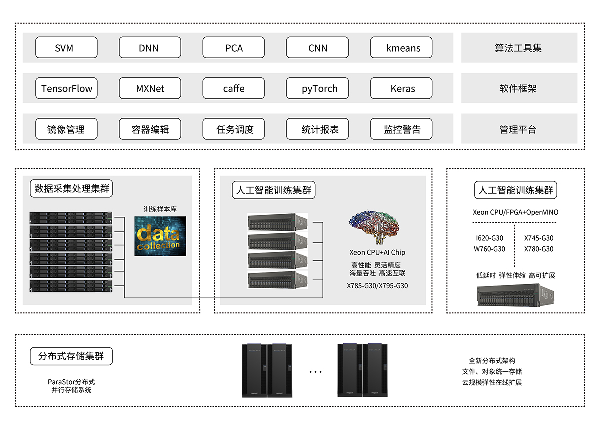 1562150217180104.jpeg GPU机器学习平台解决方案.jpg