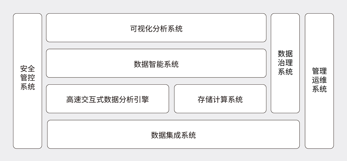 1562849138930317.jpeg 方案名称:互联网大数据平台解决方案.jpg