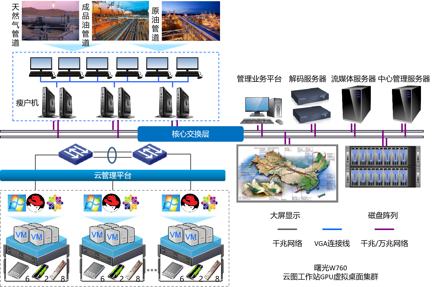 1590978083173978.png 石油-油气调控中心GPU虚拟化和桌面云解决方案副本.png