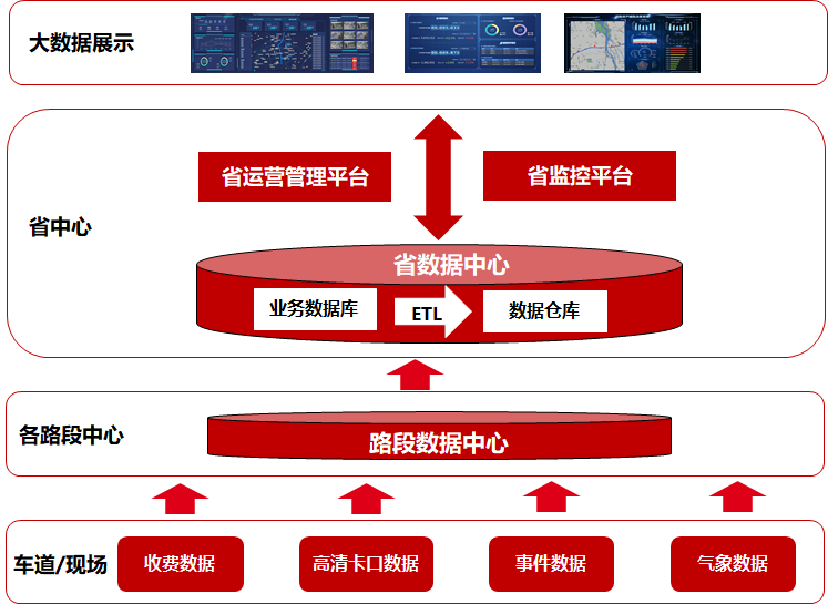 1582171402294231.png 伟德国际唯一官网入口公路大数据解决方案.png