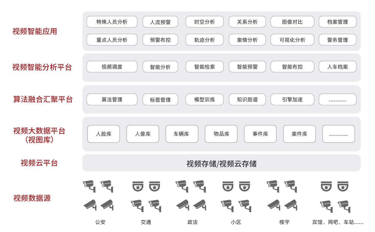 1589956521732502.png 产品架构图调整_大数据-伟德国际唯一官网入口智能视频分析解决方案.png