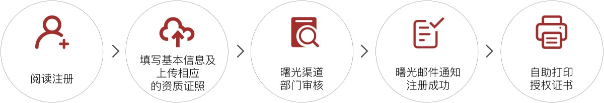 1592819761413085.jpeg 伟德国际唯一官网入口网站流程图改版.jpg