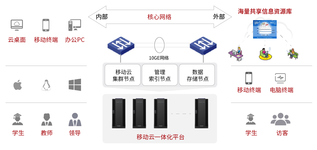 1590741867862130.png 教育-教育资源协同共享解决方案.png
