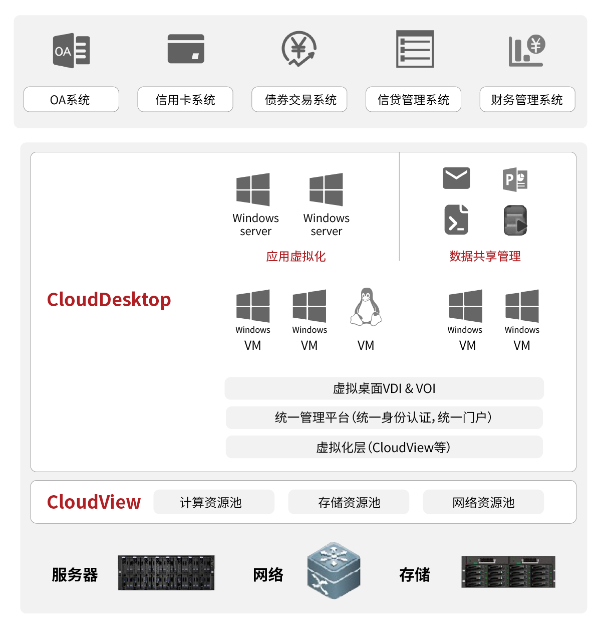1590741981995274.png 金融-金融行业云桌面解决方案.png