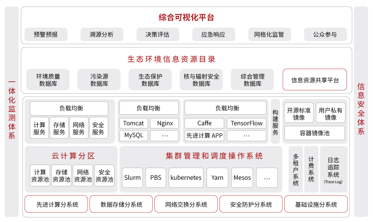 1590742243708351.png 生态环境-生态环境大数据解决方案.png