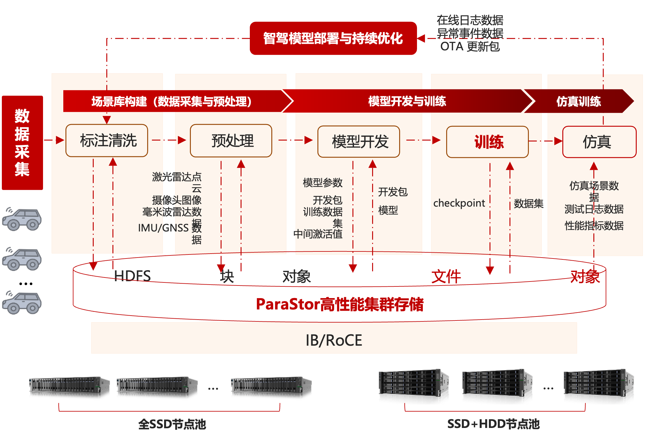 1751250150786041.png 高性能自动驾驶.png